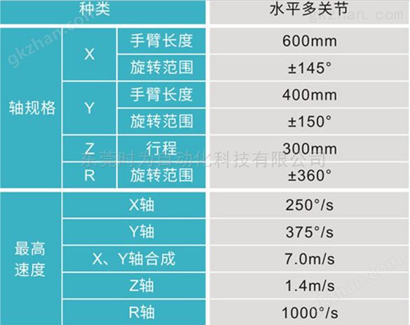 ADTECH众为兴AR101030四轴工业机器人