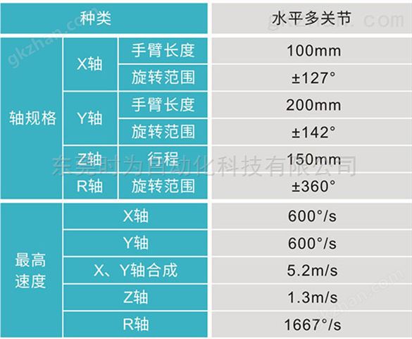 ADTECH众为兴AR3215四轴300臂长工业机器人