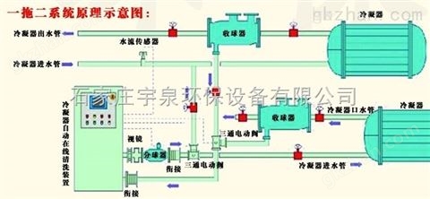 万喜堂app下载体育真人 冷凝器胶球在线清洗设备