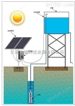 万喜堂app下载老虎机 太阳能水泵、太阳能提水灌溉洗浴、