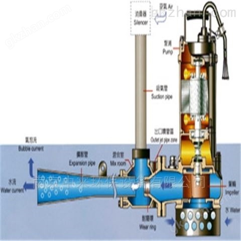 万喜堂彩票注册开户 QSB型潜水射流曝气机