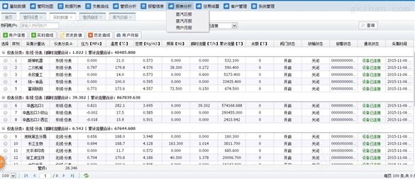 智慧热网视频接入