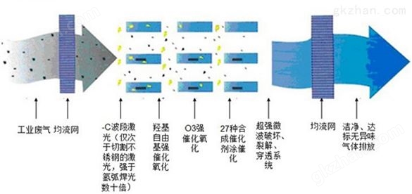 中科环保公司_根植环保20载_行业*