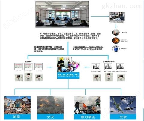 万喜堂app下载官方入口 报警装置安装介绍，校园紧急报警器