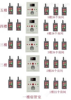 万喜堂app下载官方入口 报警装置安装介绍，校园紧急报警器