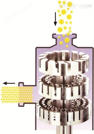 植物源生物化学农药高剪切高速均质机