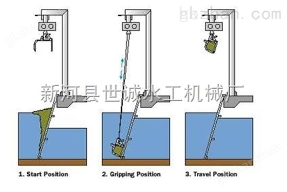 抓斗式清污机属于格栅清污机的一种