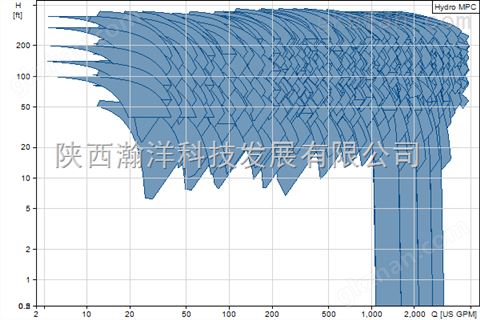 万喜堂彩票官网平台 格兰富HYDRO系列