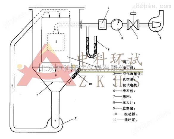 SC-010北京砂尘试验箱/IP56防尘试验箱