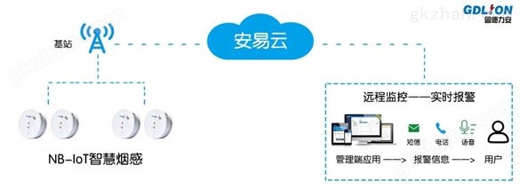 木质建筑智慧消防方案_建筑消防监控方案