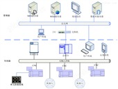 GSK FCS1000生产线整体解决方案