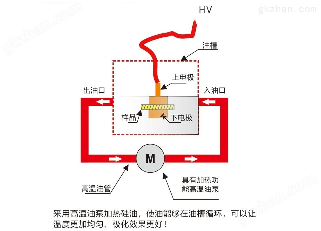 华测-电学检测的高压放大器