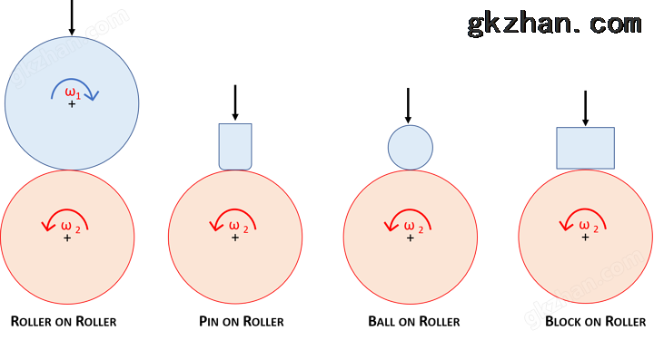 Roller on Roller - Contact Geometries - Illustration.png