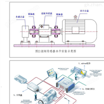 希而科进口电机测试台架HBM扭矩传感器应用