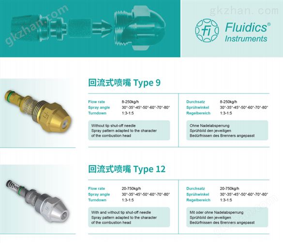 Fluidic RD系列喷嘴希而科原装产品欧洲进口