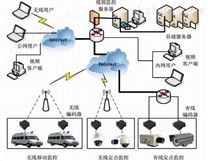 KST3000车载视频监控系统