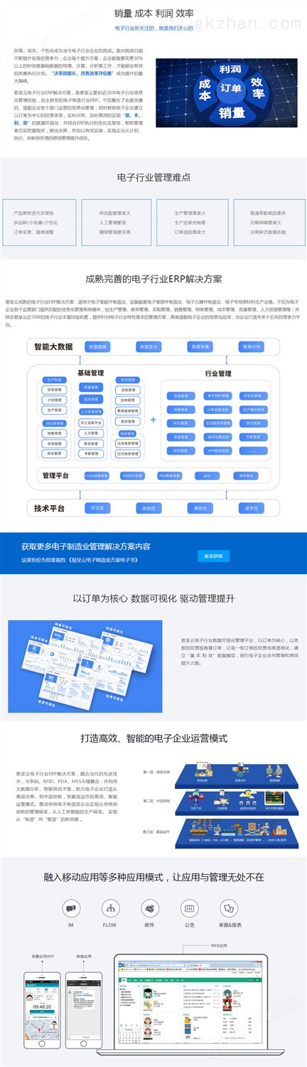 电子行业erp一体化