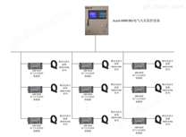 Acrel-6000 电气火灾监控系统