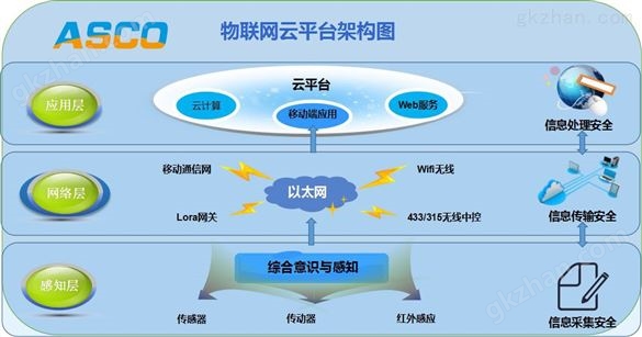 智慧港口空调节能系统