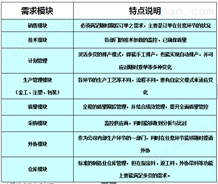 日用品全民彩票是哪个公司的解决方案