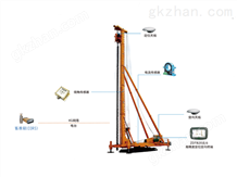 PDS500北斗桩基施工管理系统