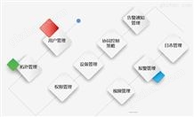 SAFTOP物下载彩世界app云操作系统