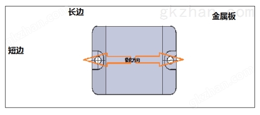 申请首存优惠极化方向图二