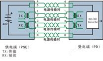 晨控智能工业RFID应用之基础篇（二）：使用POE对RFID高频读卡器进行数据传输与供电