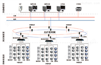 AcrelCloud-2000Z电力监控系统
