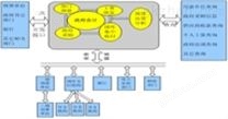 金算盘7s政务管理软件