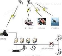 北斗车辆定位监控系统