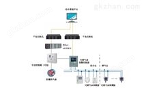 可燃气体泄露监控系统