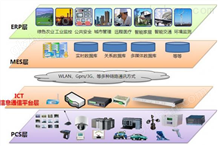 工业互联网解决方案