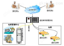 3PL第三方物流运输解决方案