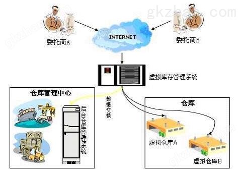 3PL第三方物流的运输解决方案的优缺点以及特点有哪些