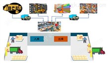 仓储物流管理解决方案