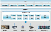 条码仓储物流整体解决方案