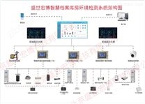 智慧档案馆档案库房温湿度自动化监控系统