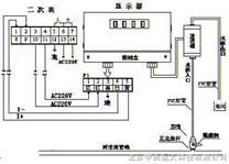 音频电磁式酸碱浓度计（定做）