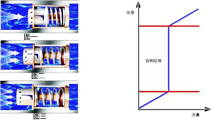 进口对夹式动态流量平衡阀