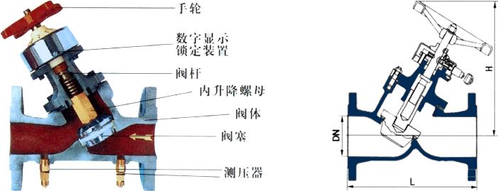 进口数字锁定静态平衡阀