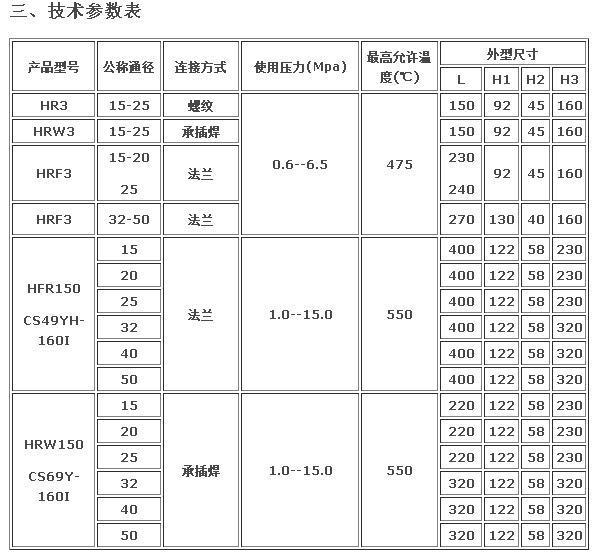 高温高压圆盘式疏水阀