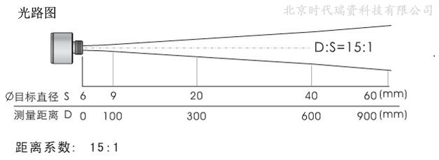 HE-155X<strong><strong>红外温度传感器</strong></strong>距离系数光路图