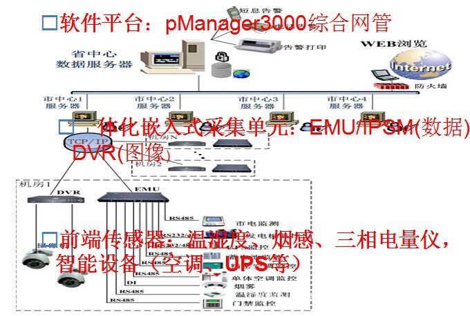 系统构架图