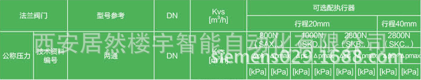 VVF53阀体与执行器组合表