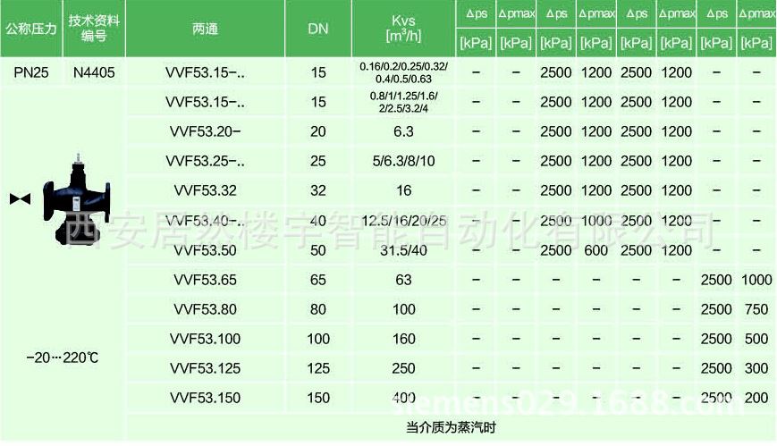 VVF53阀体与执行器组合表2蒸汽