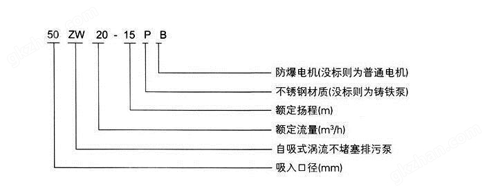 ZW型自吸式无堵塞排污泵型号意义