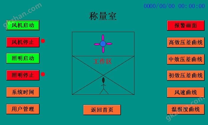 称量室操作界面