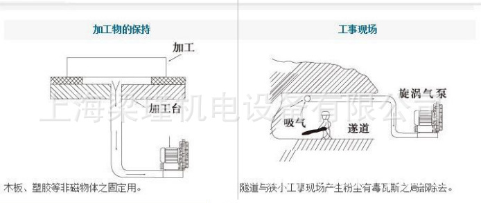 旋涡式气泵应用8