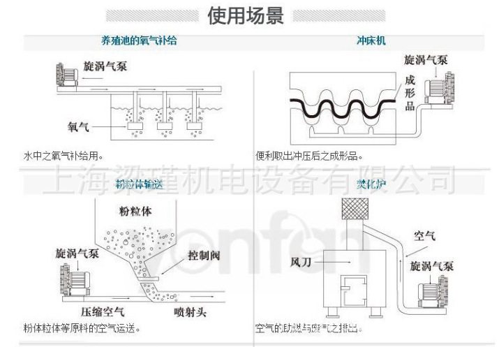 漩涡式气泵应用1